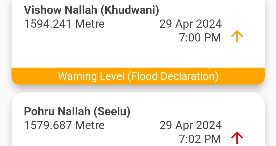 Flood Alert: Vaishno Nalkah Khudwani Nears Warning Level, Pohru Nallah Seelu at Record High