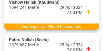Flood Alert: Vaishno Nalkah Khudwani Nears Warning Level, Pohru Nallah Seelu at Record High