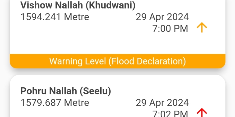 Flood Alert: Vaishno Nalkah Khudwani Nears Warning Level, Pohru Nallah Seelu at Record High