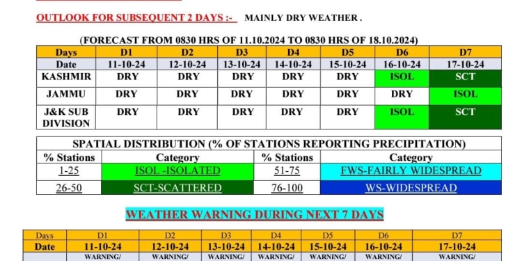 Weather update light snowfall expected in….
