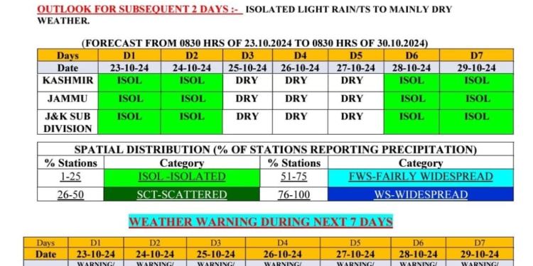 Weather update 23.10.24