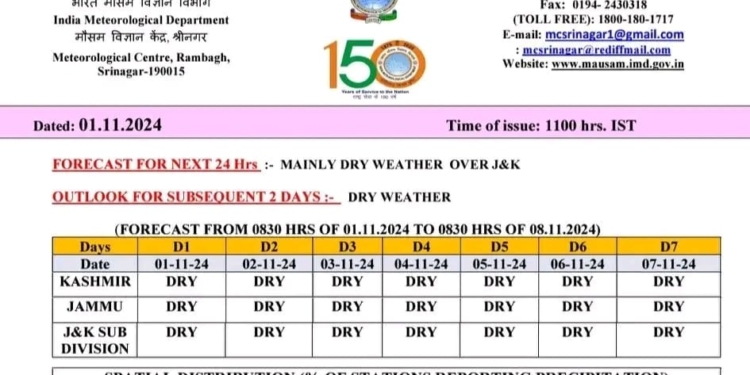 Weather update