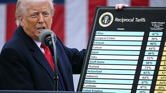 Donald Trump announces 26% tariff on imports from India: ‘A great friend but…