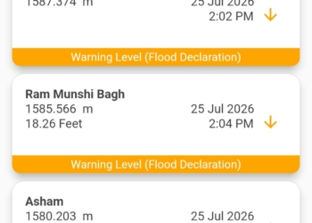 2 PM Gauge Reading: Pampore Falls to Warning Level from Danger Mark as Jhelum Continues to Recede