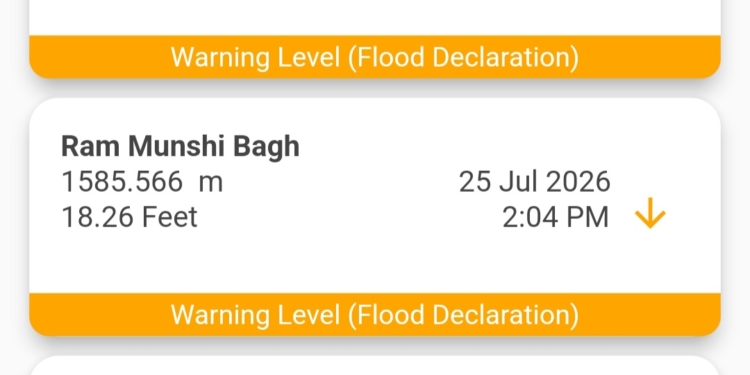 2 PM Gauge Reading: Pampore Falls to Warning Level from Danger Mark as Jhelum Continues to Recede